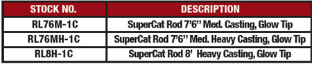 supercatcast1p-chart.jpg supercatcast1p-chart.jpg