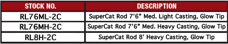 supercatcast2-chart.jpg supercatcast2-chart.jpg