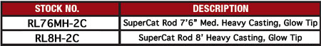 supercatcast3-chart.jpg supercatcast3-chart.jpg