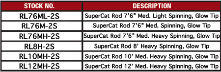 supercatspin2-chart.jpg supercatspin2-chart.jpg