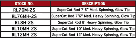 supercatspin3-chart.jpg supercatspin3-chart.jpg