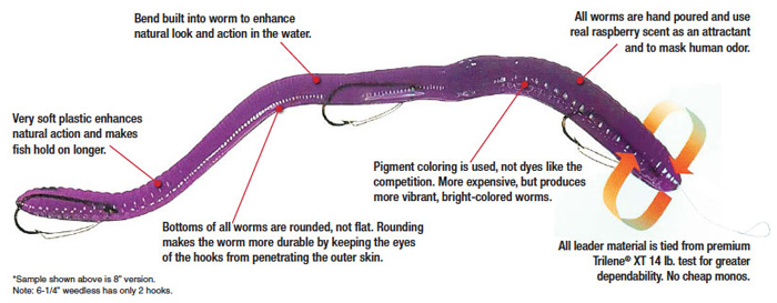 The Worm lure with all features illustrated